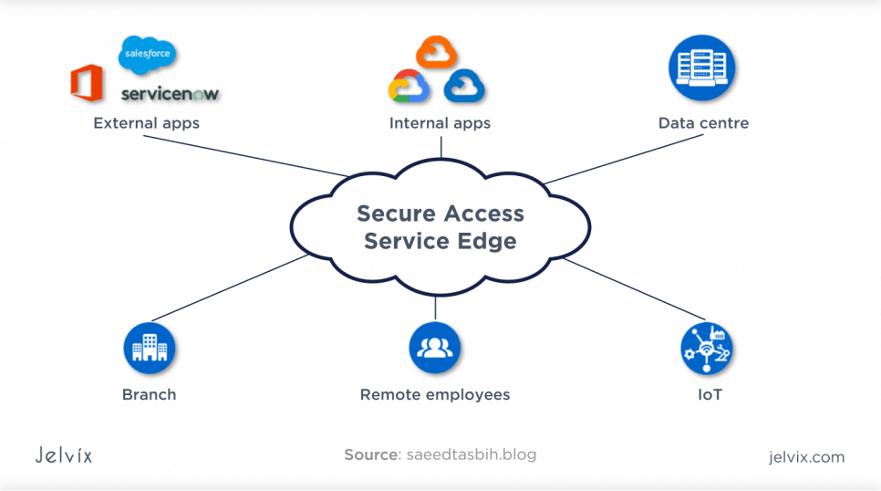 cloud-based applications 