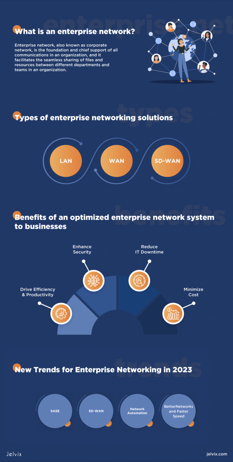 Enterprise Networking Explained: Types, Benefits and Trends- Jelvix