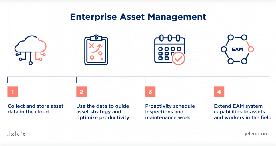 Manage All Aspects Of The Asset Lifecycle With The EAM Jelvix