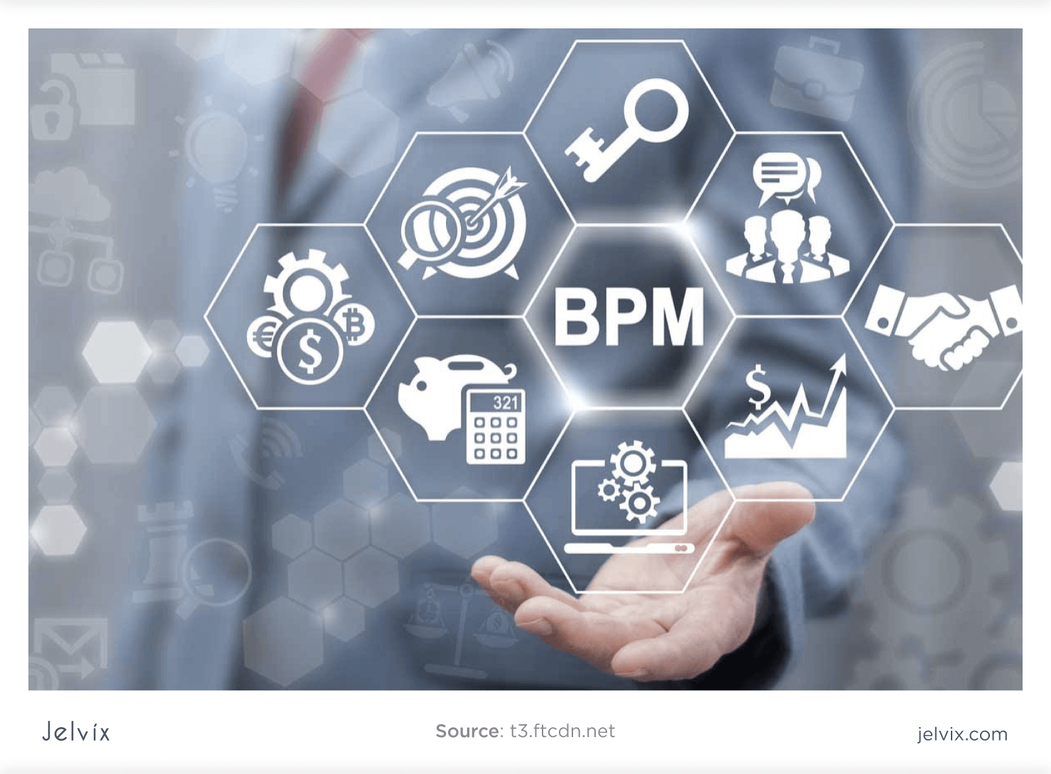 BPM là gì business? Tìm hiểu Quản lý quy trình kinh doanh cho doanh nghiệp