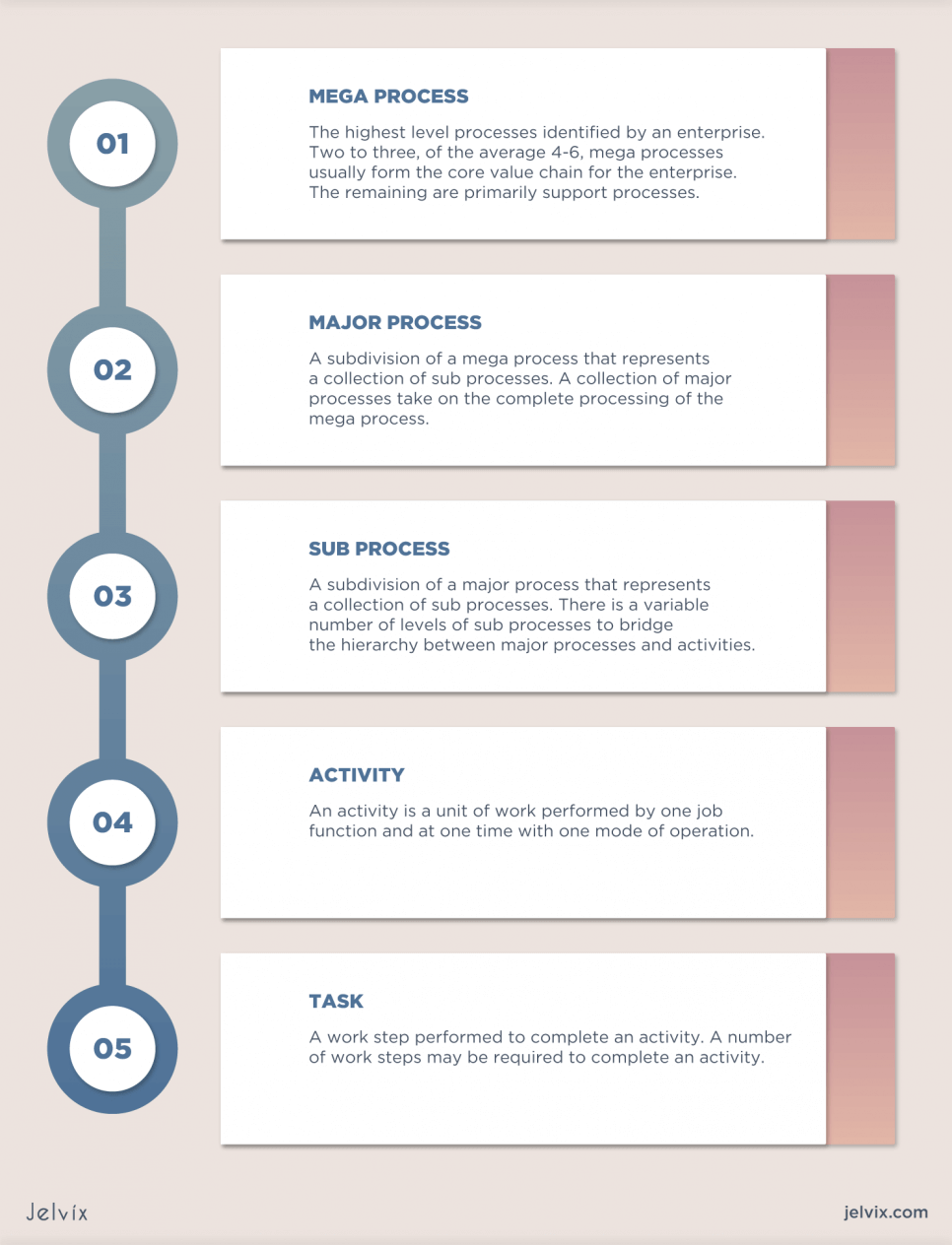 process model 