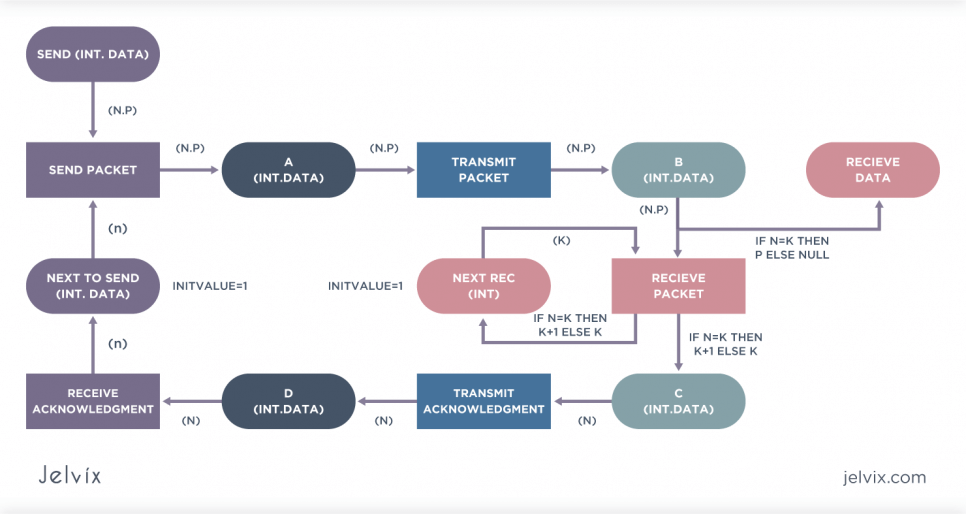 modeling business processes