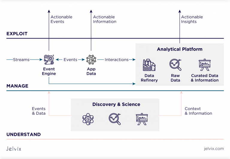 The Data Lakes Concept In Modern Data Architecture - Jelvix