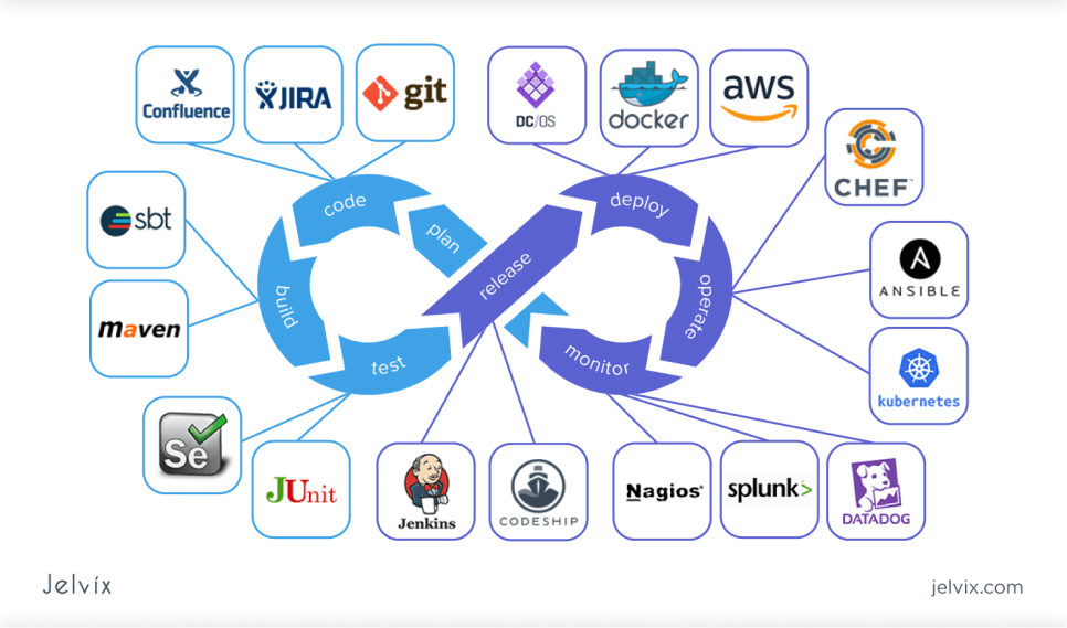 development workflow