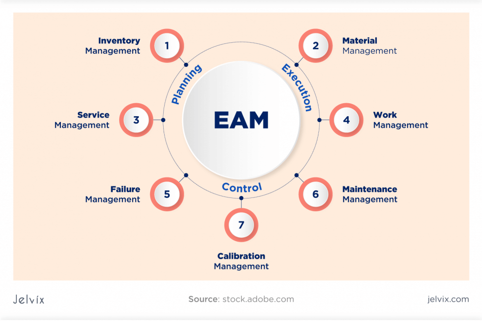 enterprise work management