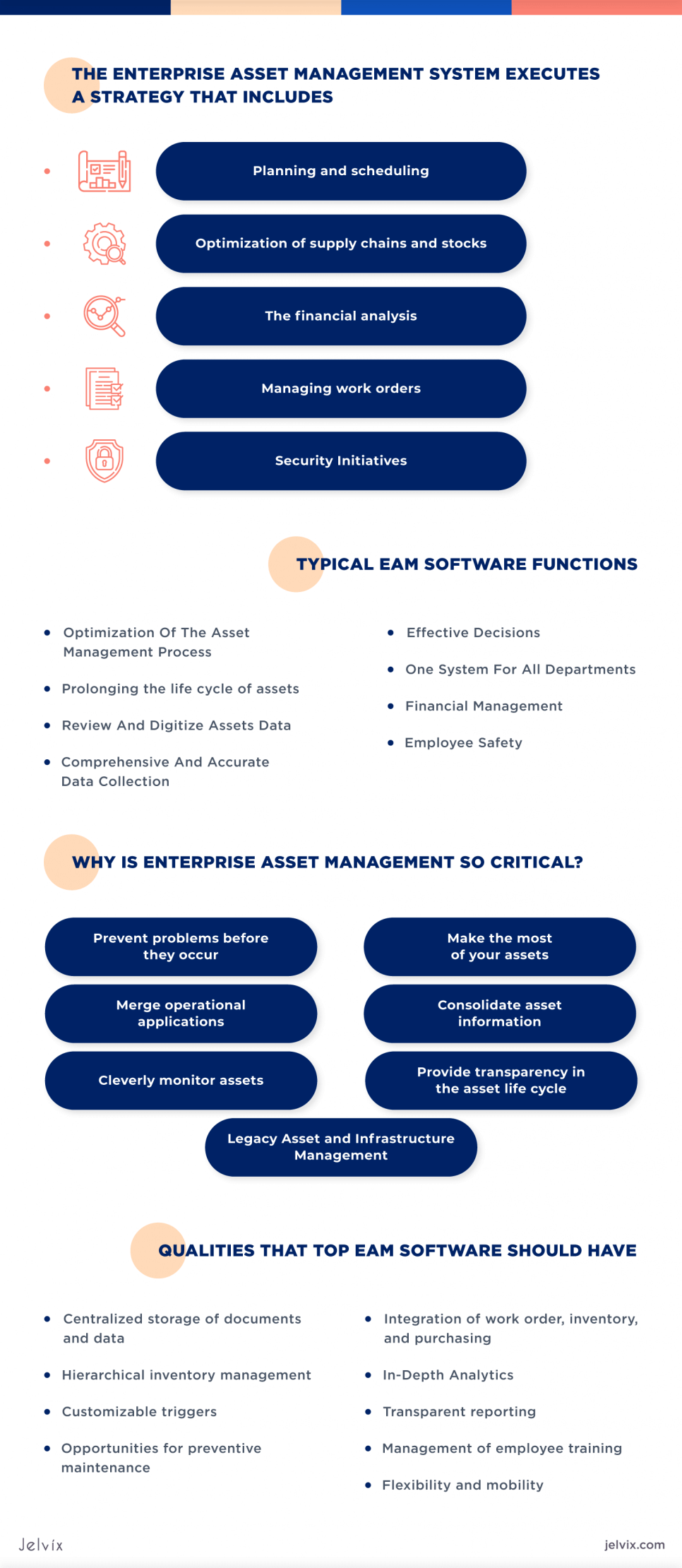 EAM’s Role