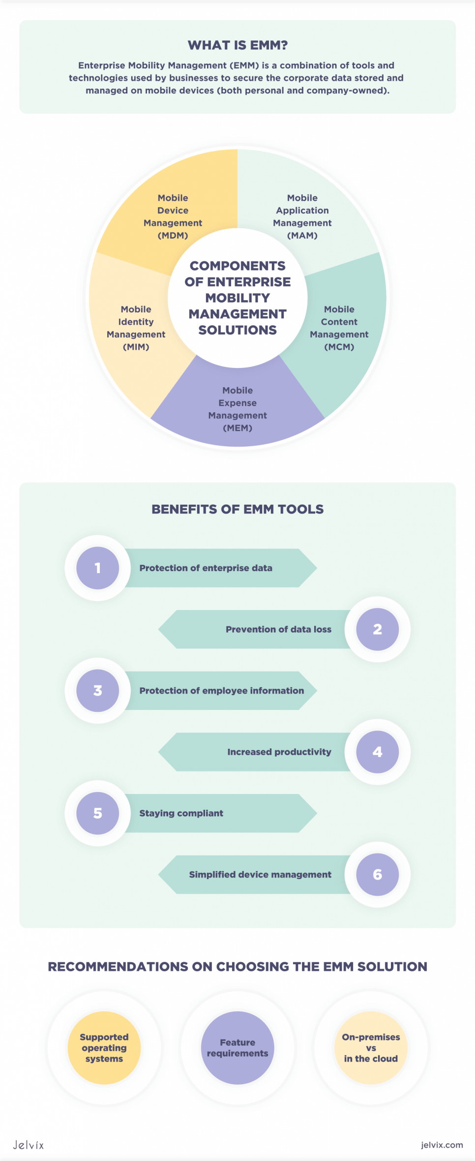 What is EMM?