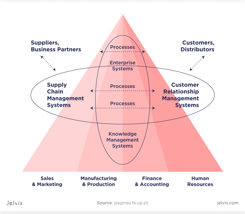 Enterprise Software Functions