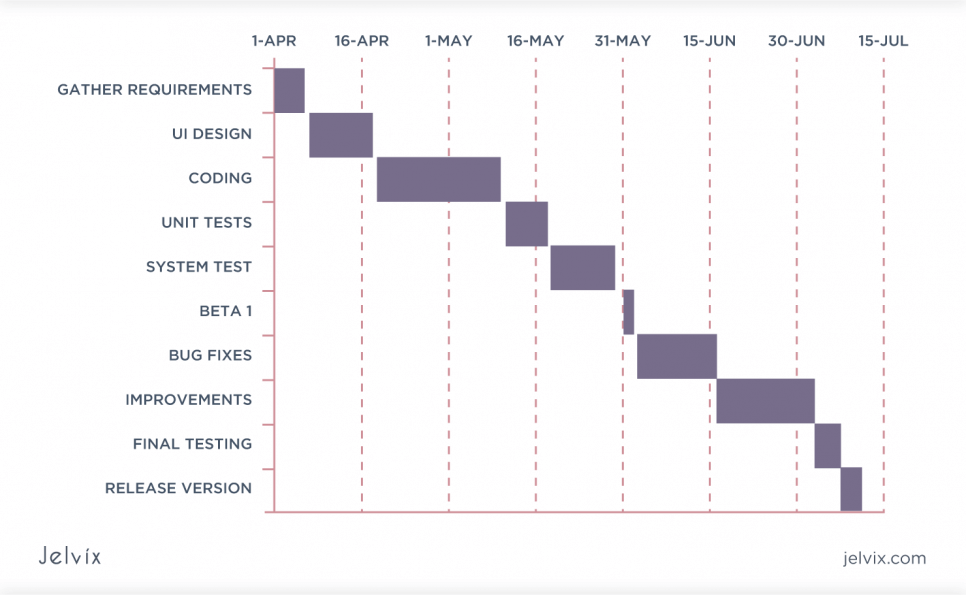 project timeline