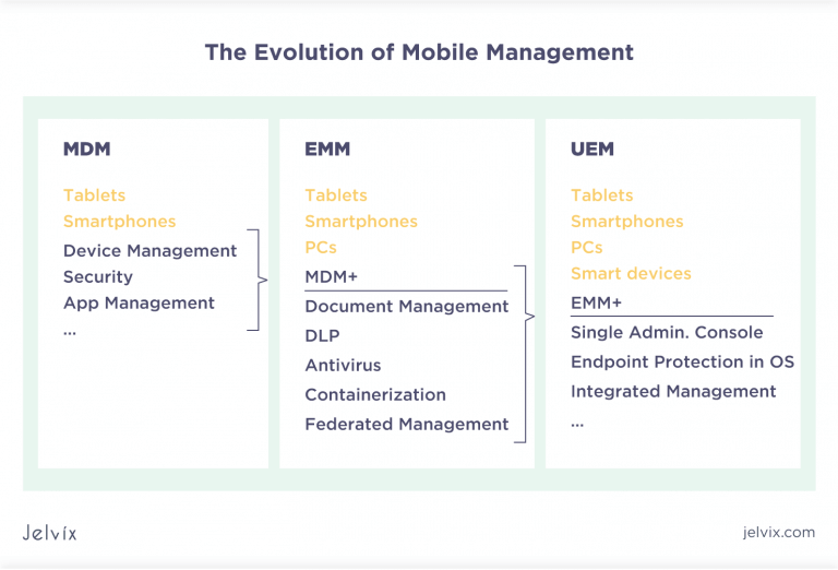 An Introduction To Enterprise Mobility Management - Jelvix