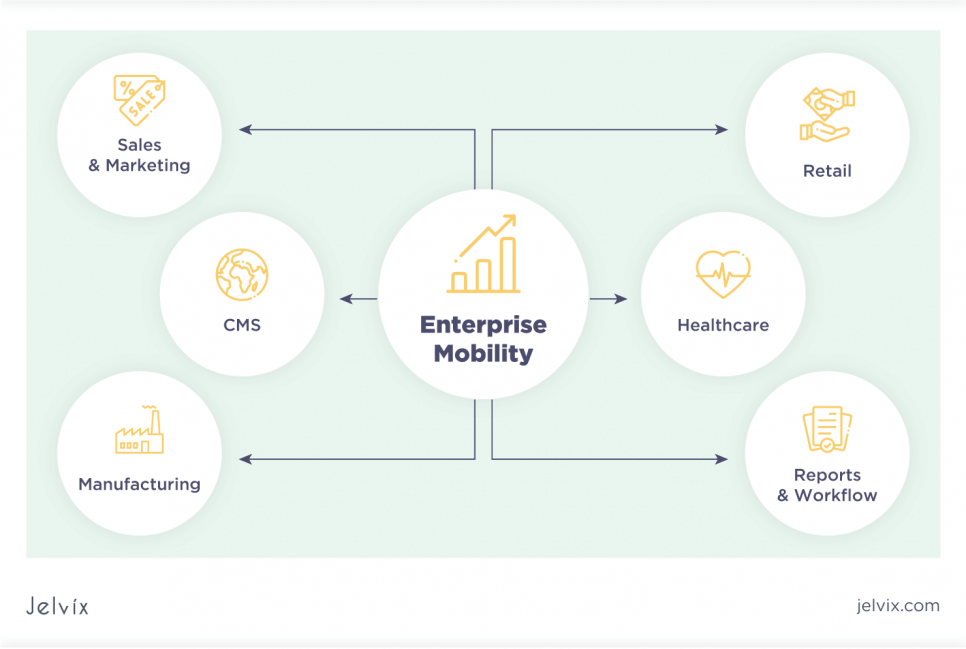 Industry use cases