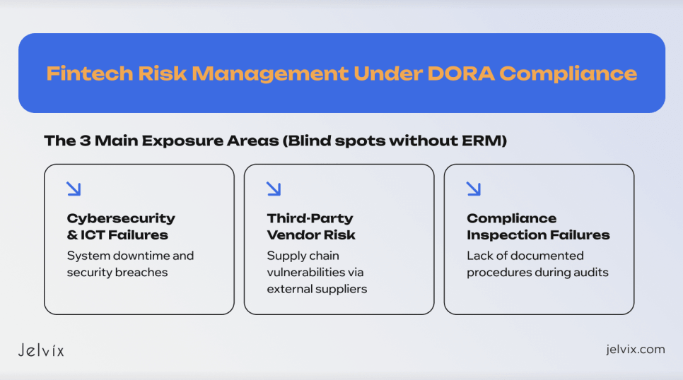 enterprise risk management examples