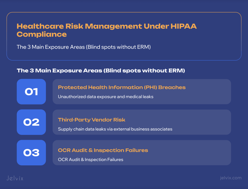 Core Areas of Focus Healthcare Risk Management