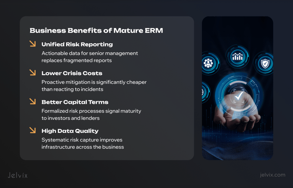  enterprise risk management process 