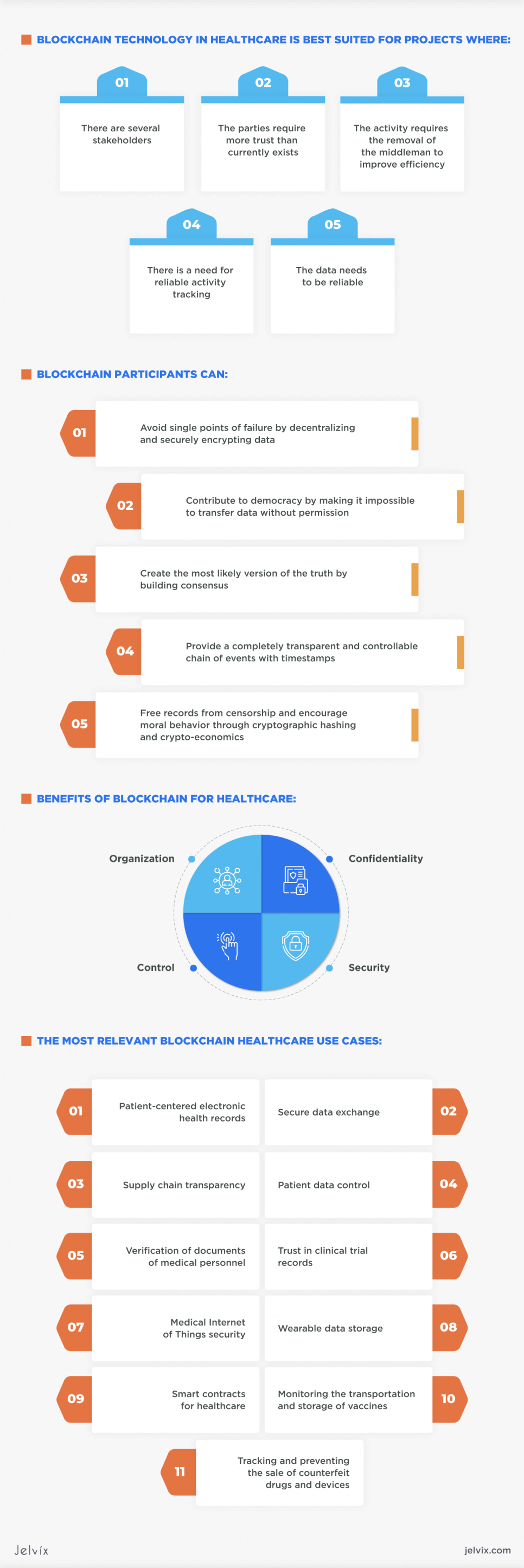 blockchain in healthcare