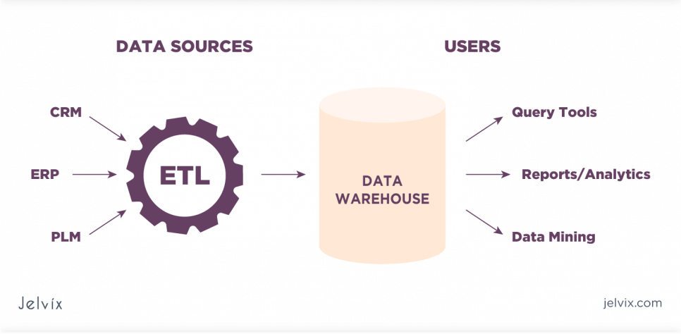 ETL technologies