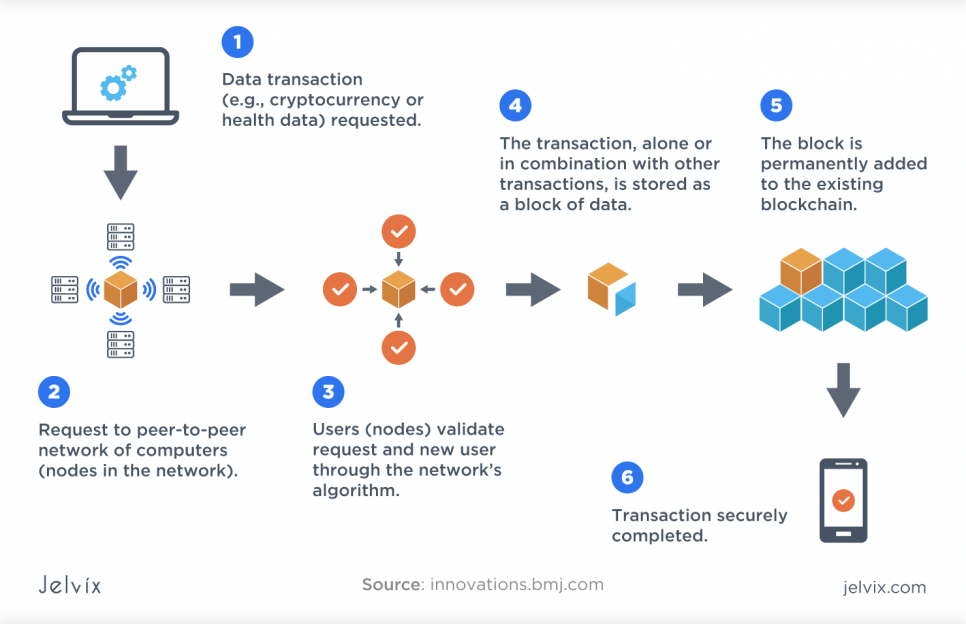 transparent document management