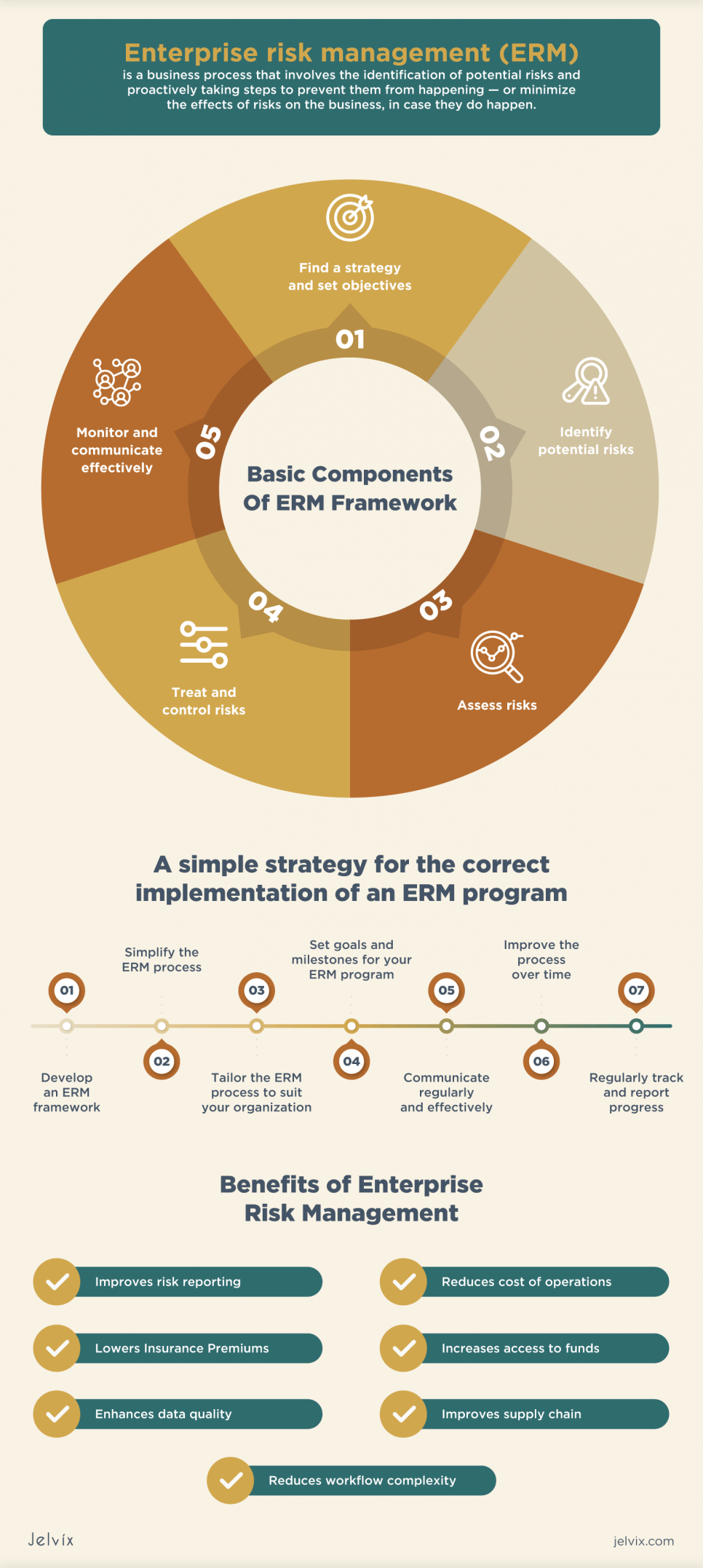 Enterprise Risks