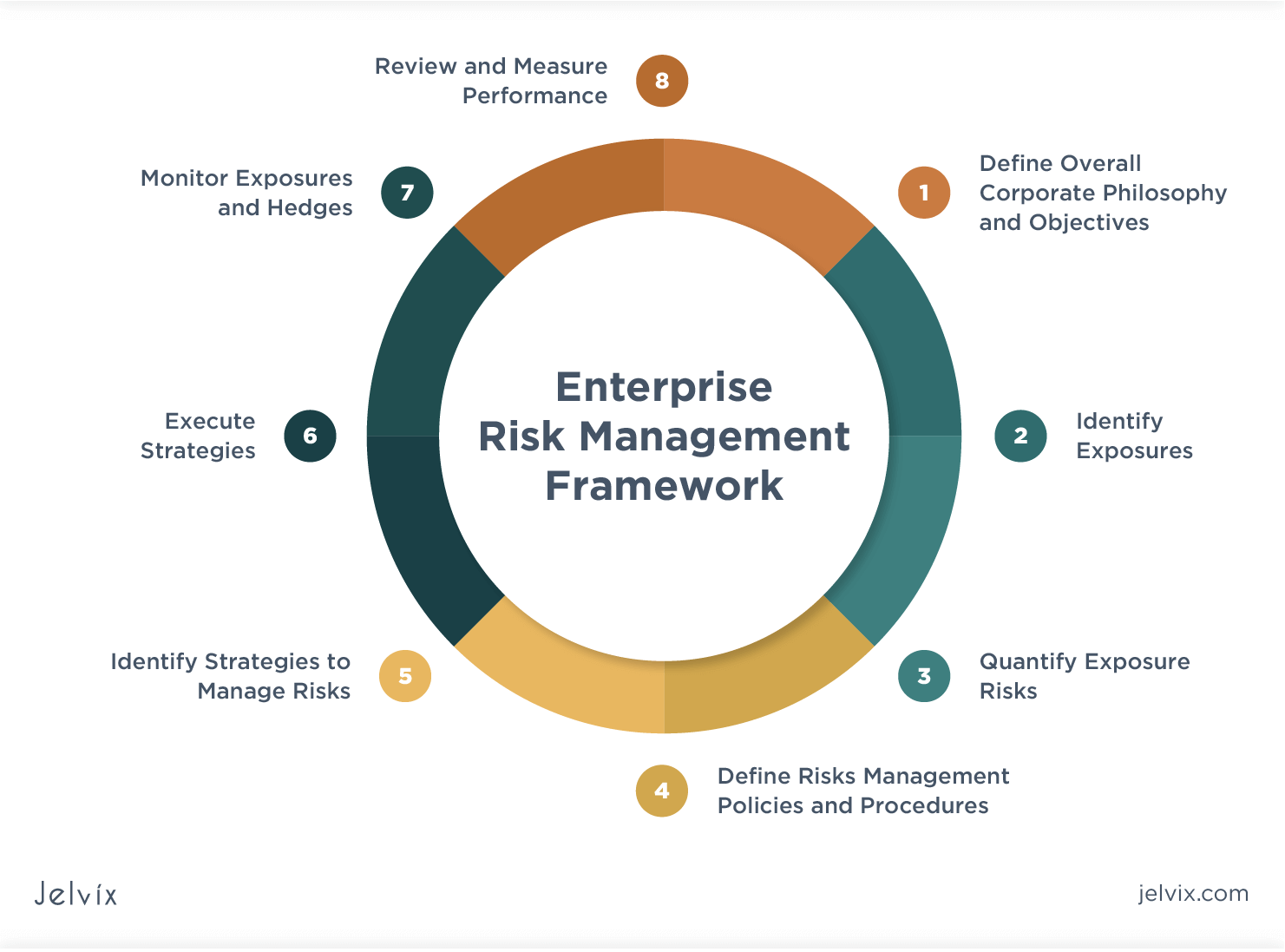 what-is-enterprise-risk-management-jelvix