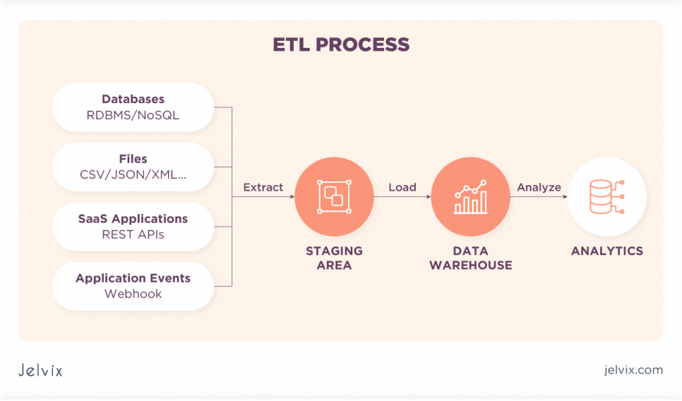 etl analytics