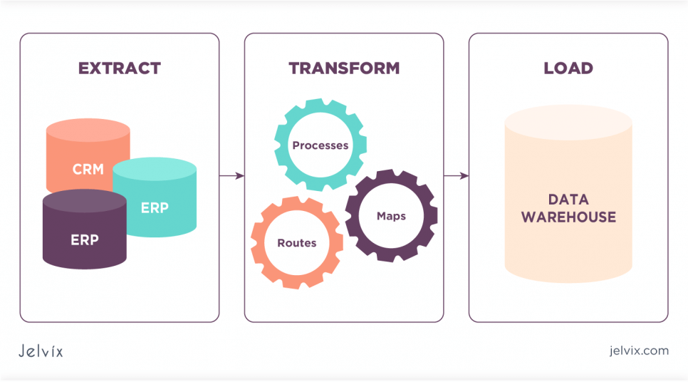 responsibilities of an ETL developer