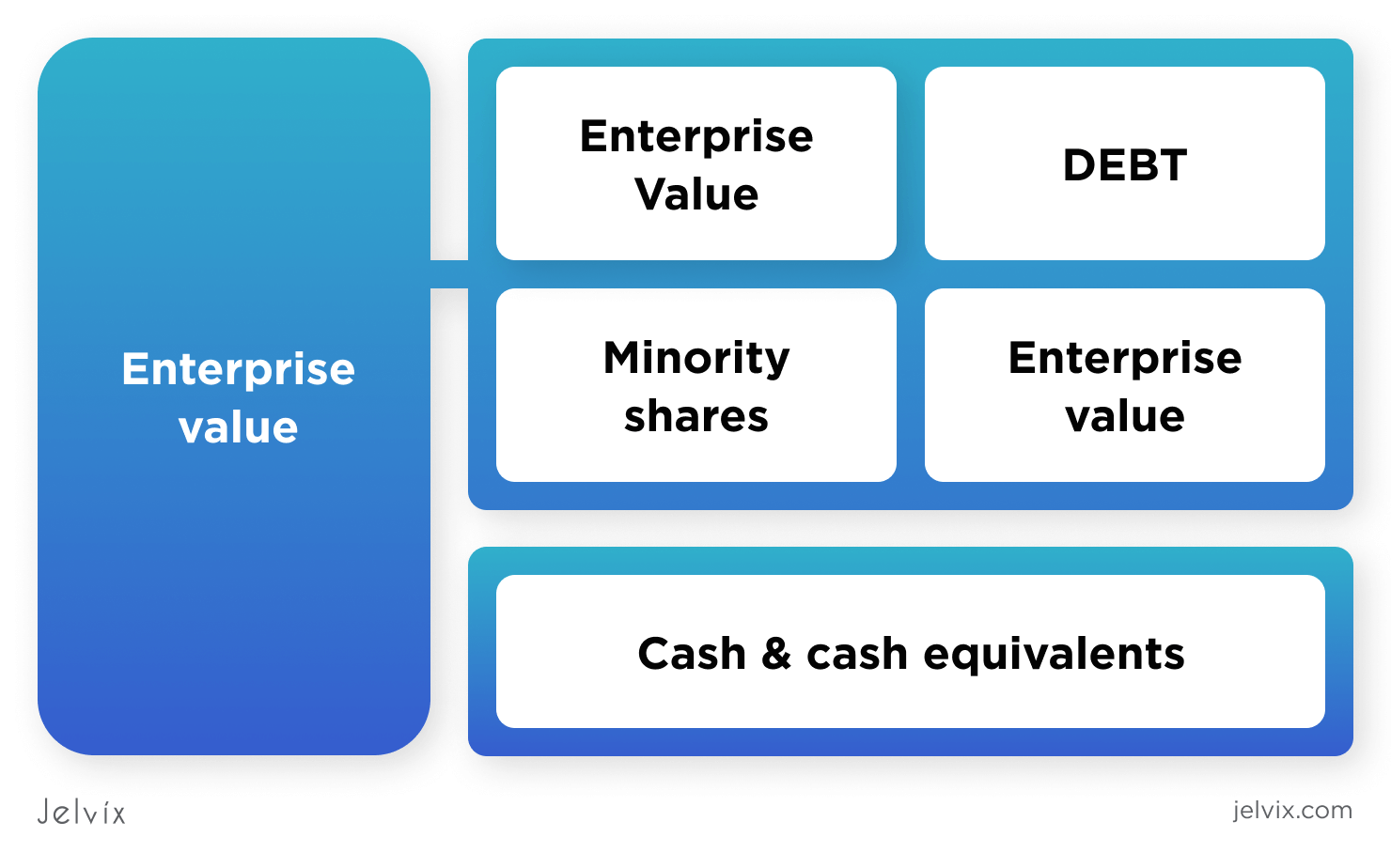 How to Calculate the Enterprise Value? Jelvix