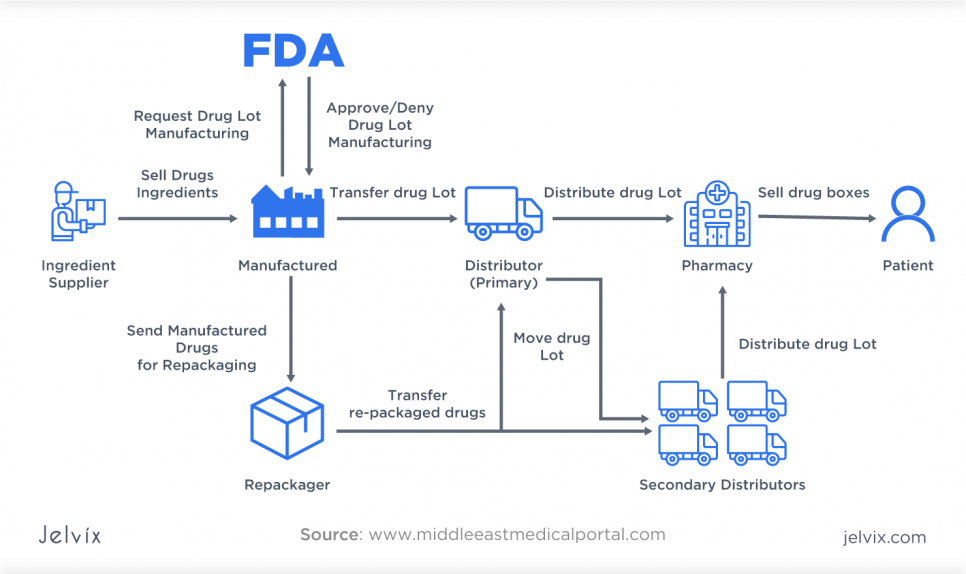  blockchain-based system