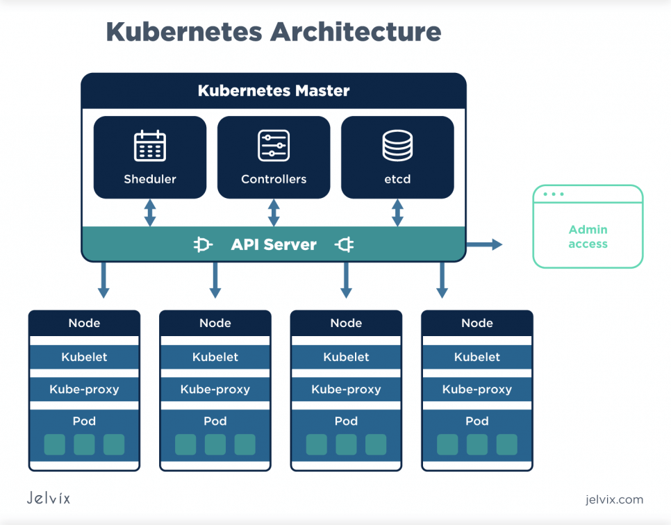 What is Kubernetes?