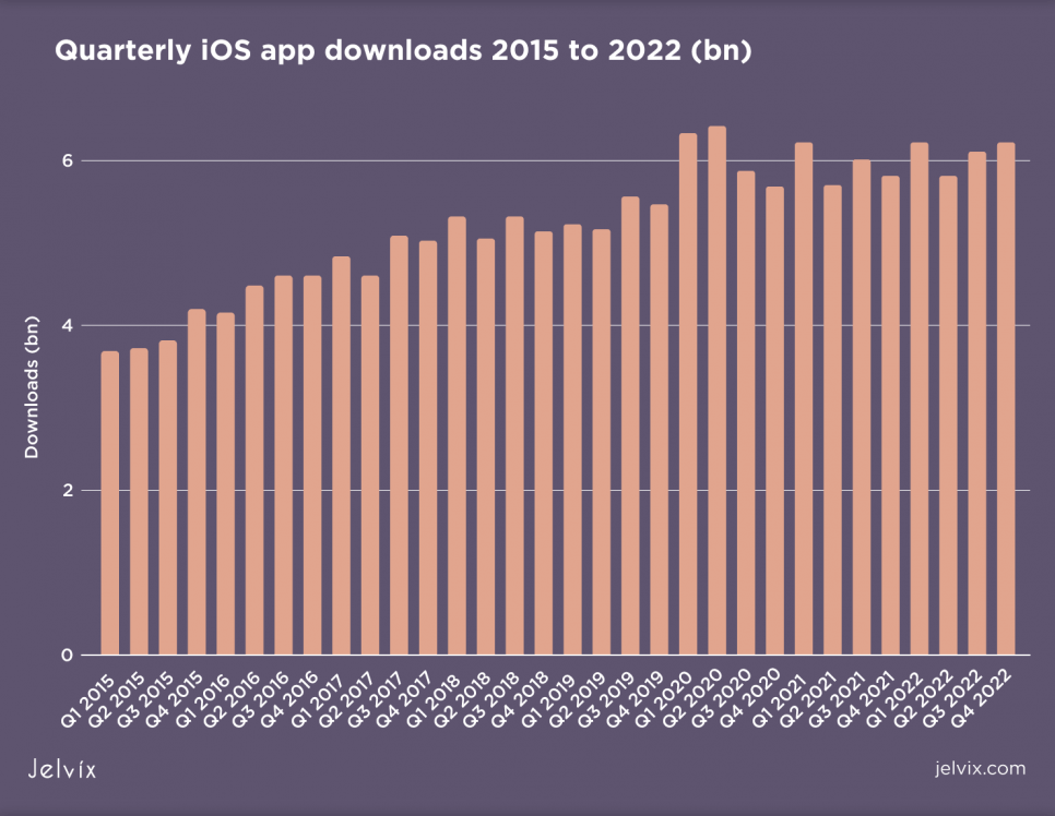 mobile-app-development-choosing-between-native-cross-platform-1