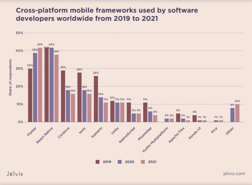 mobile-app-development-choosing-between-native-cross-platform-1