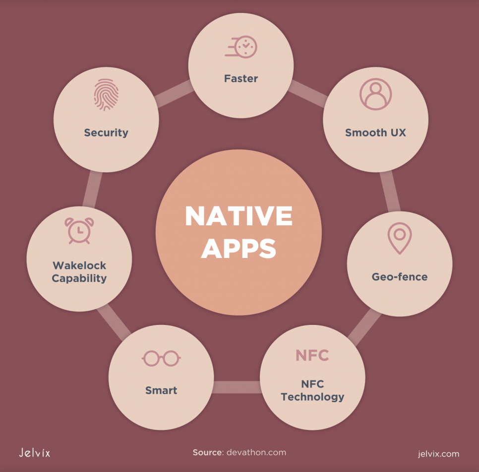 native development