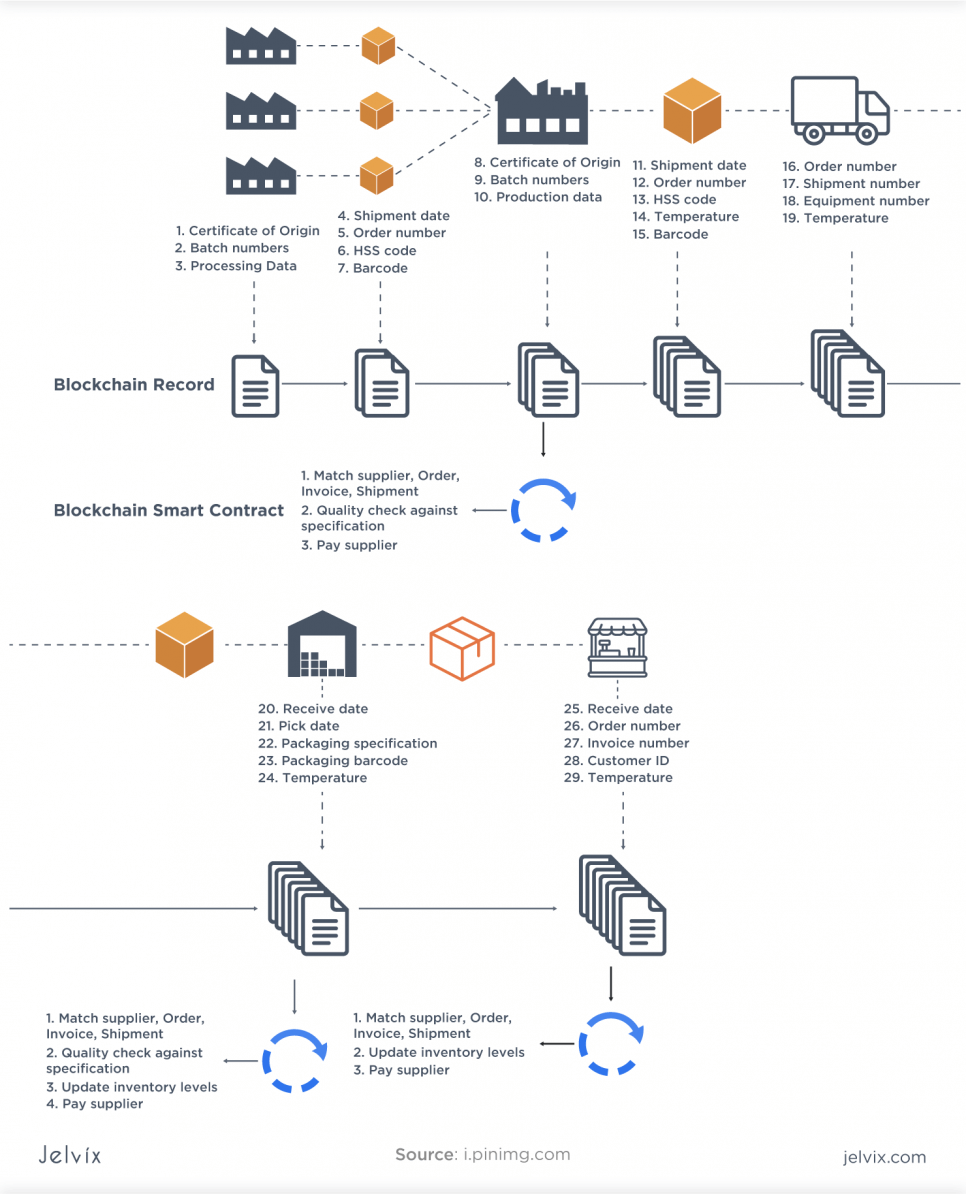 healthcare supply chain