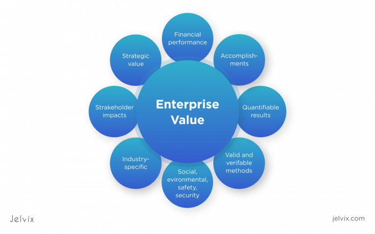 How to Calculate the Enterprise Value? - Jelvix