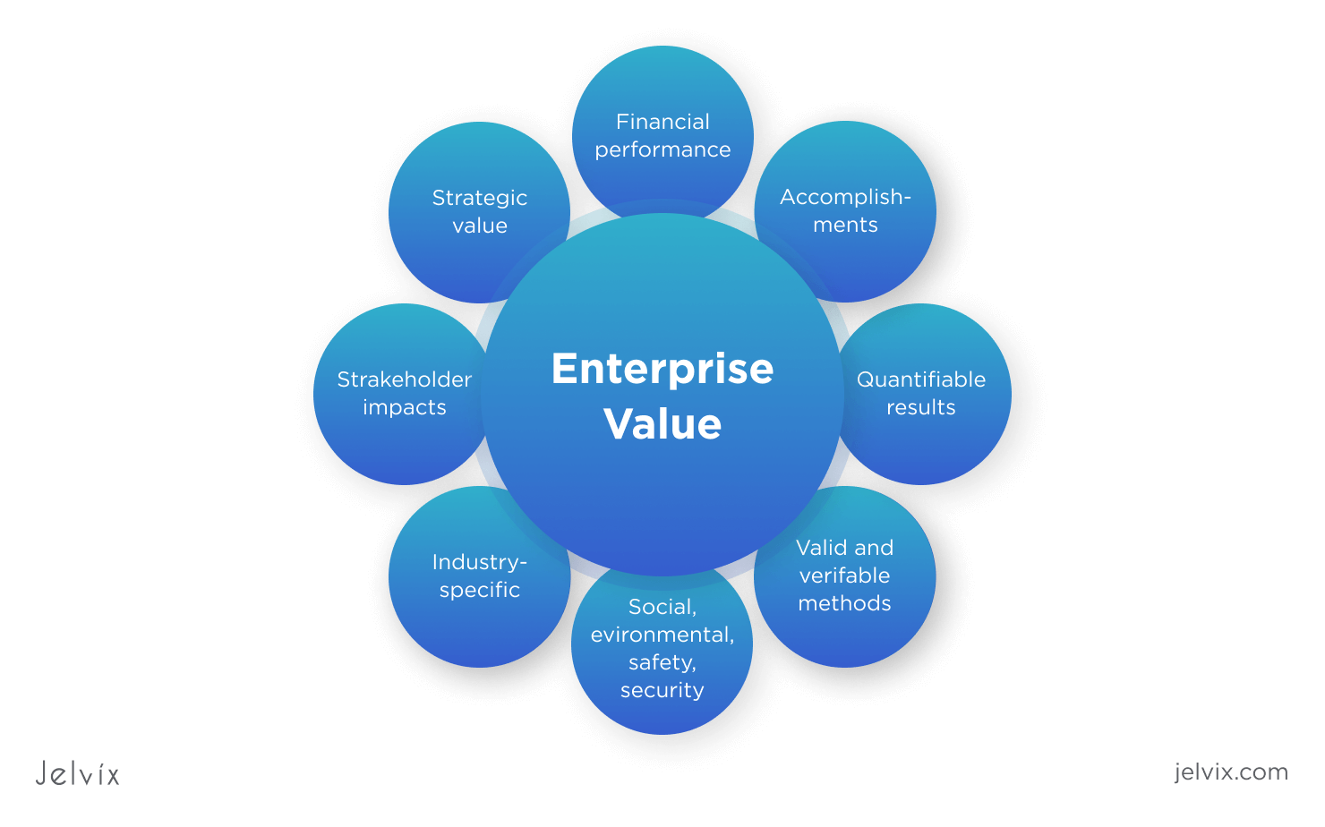 how-to-calculate-the-enterprise-value-jelvix