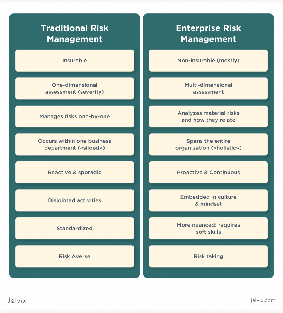 Tr-Risk-Management