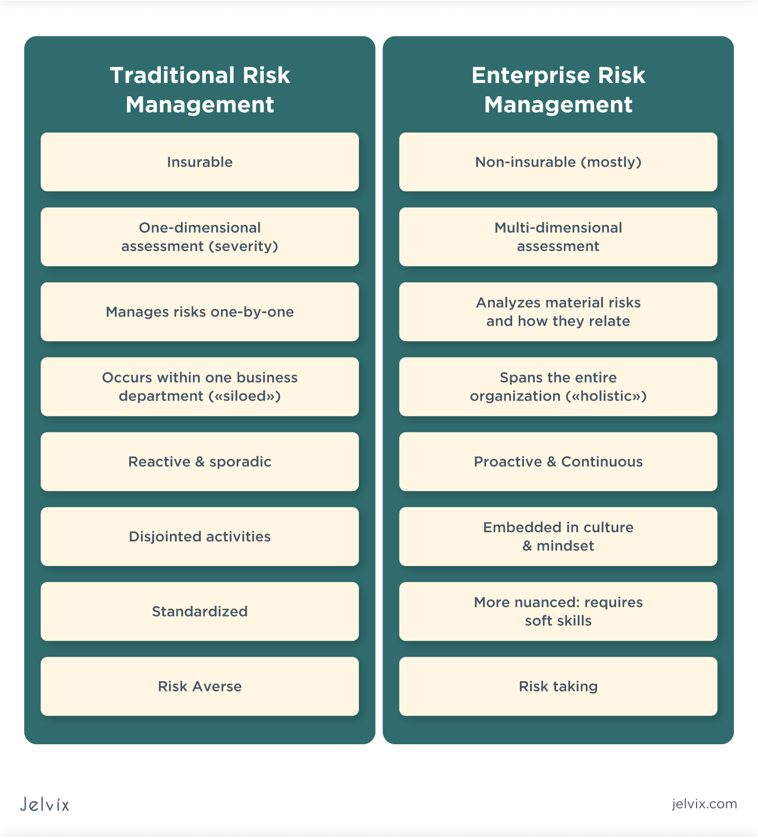 what-is-enterprise-risk-management-jelvixjelvix