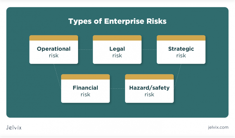 What Is Enterprise Risk Management Jelvix