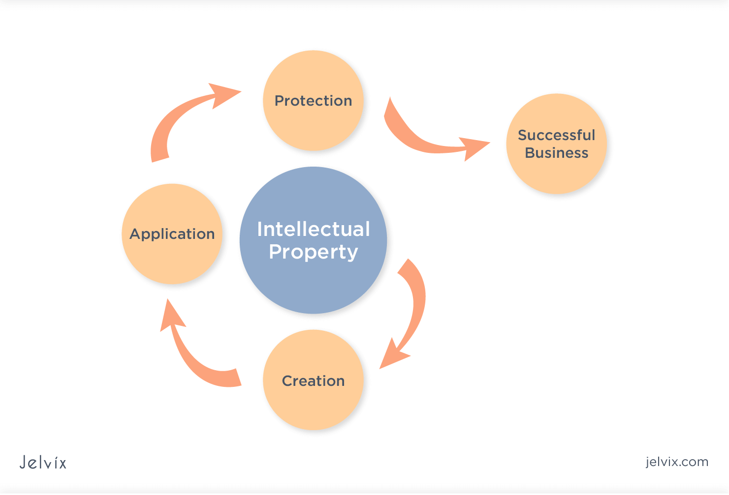 Examples Of Intellectual Property Protection