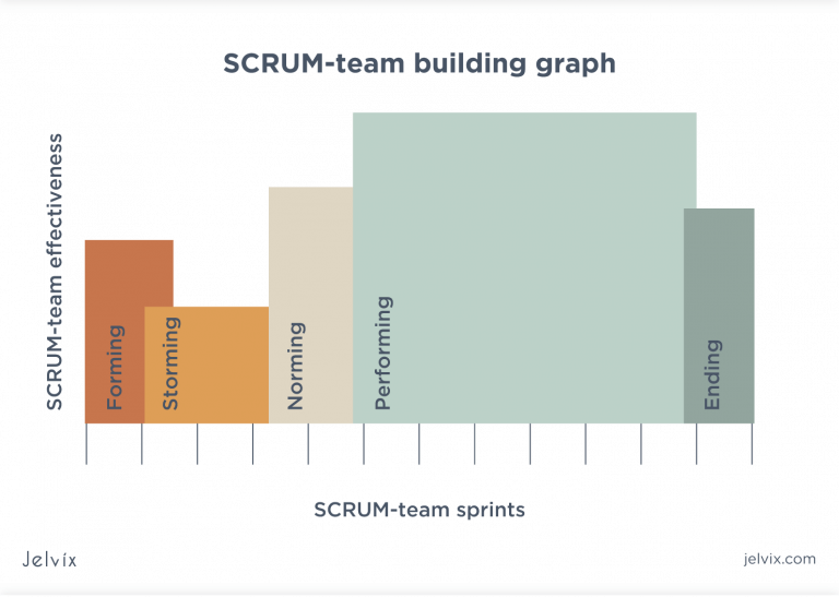 Best Scrum Tools for Project Management 2023
