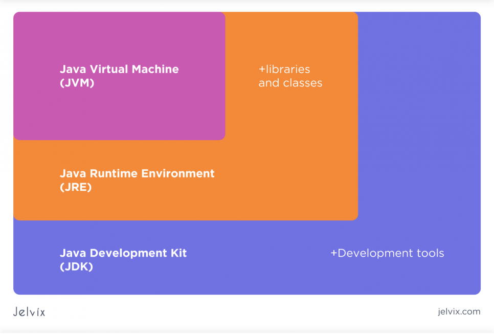 Java Development Kit