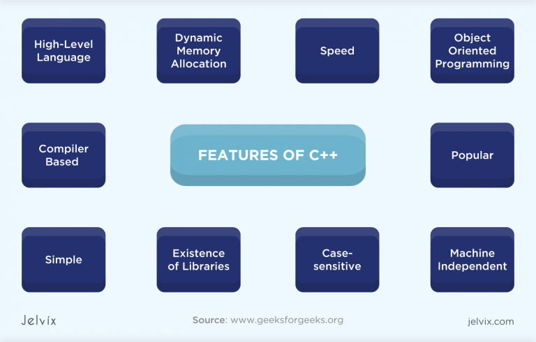 Selected List of Object-Oriented Programming Languages