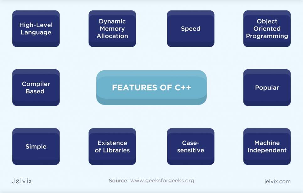 C++ features