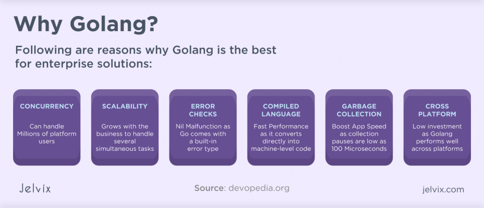 Golang features