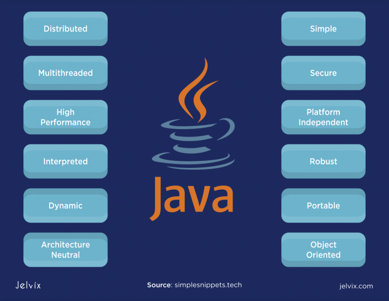 Selected List of Object-Oriented Programming Languages