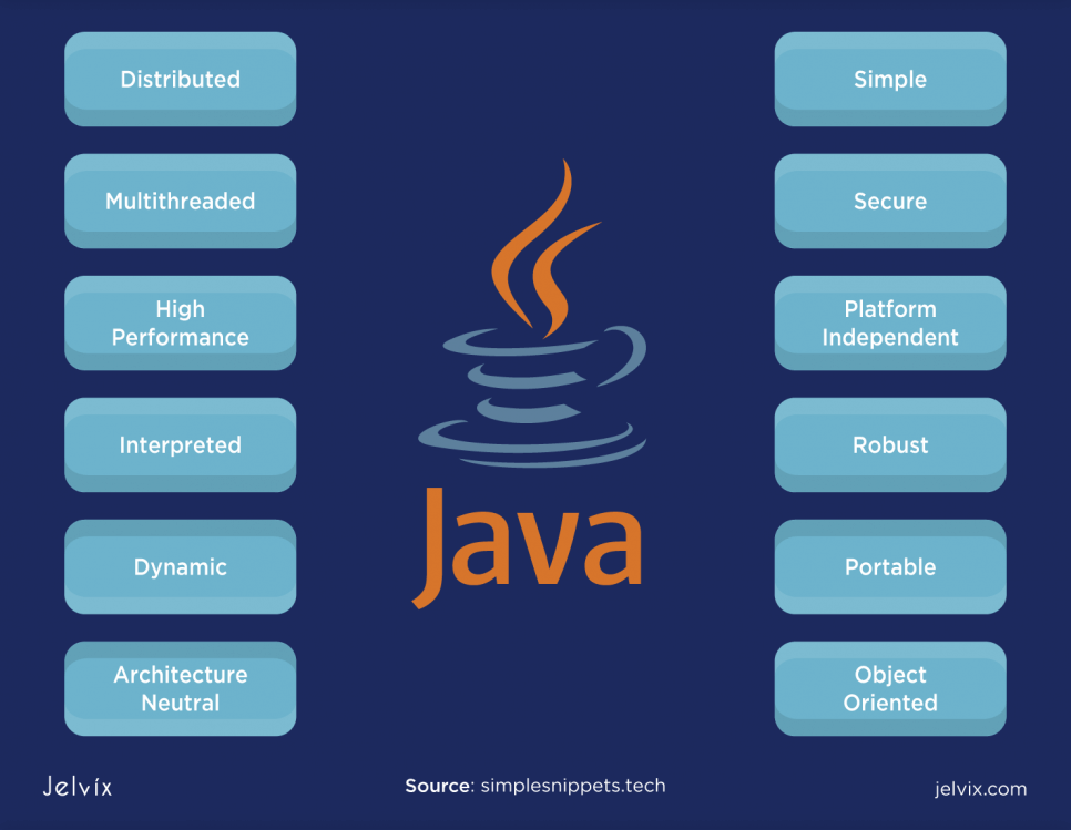 Java features