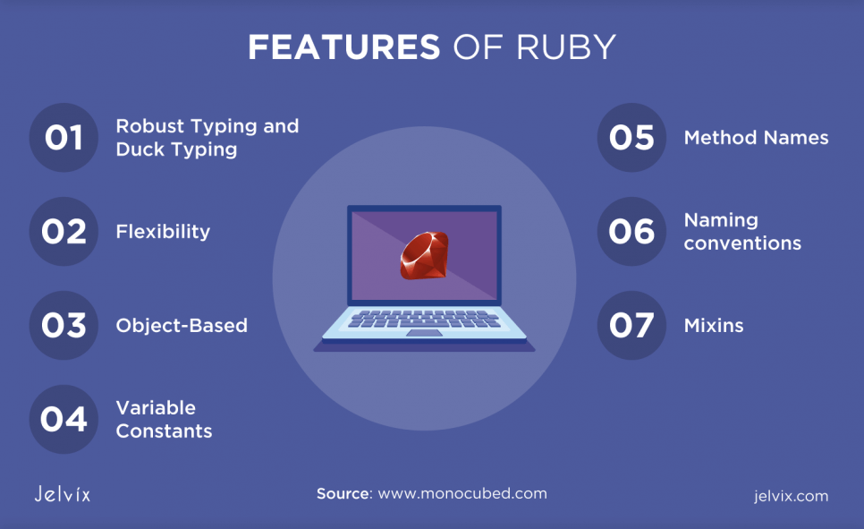 Ruby features