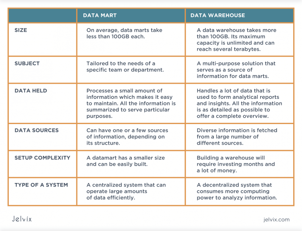 data warehouse architecture