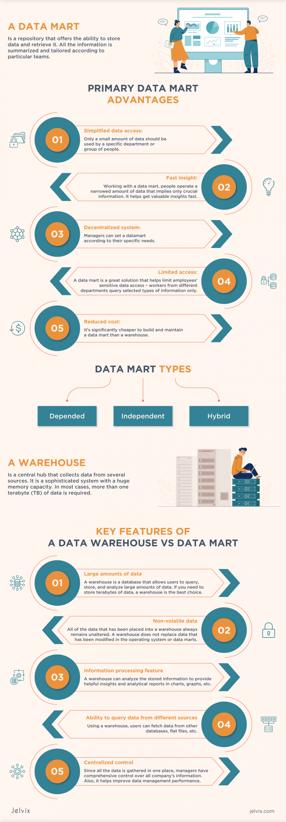 aws data warehouse