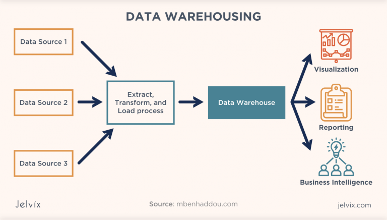 What Is A Data Mart Data Mart Vs Data Warehouse Comparison 8043