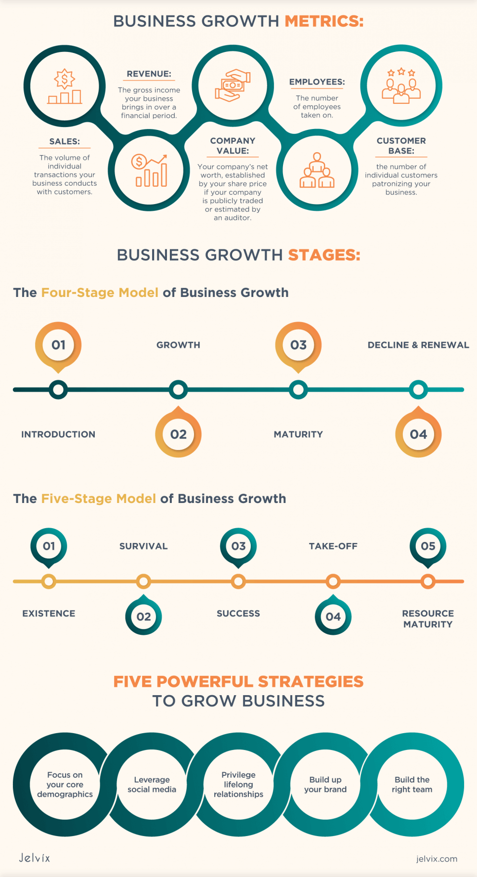 how to grow business plan